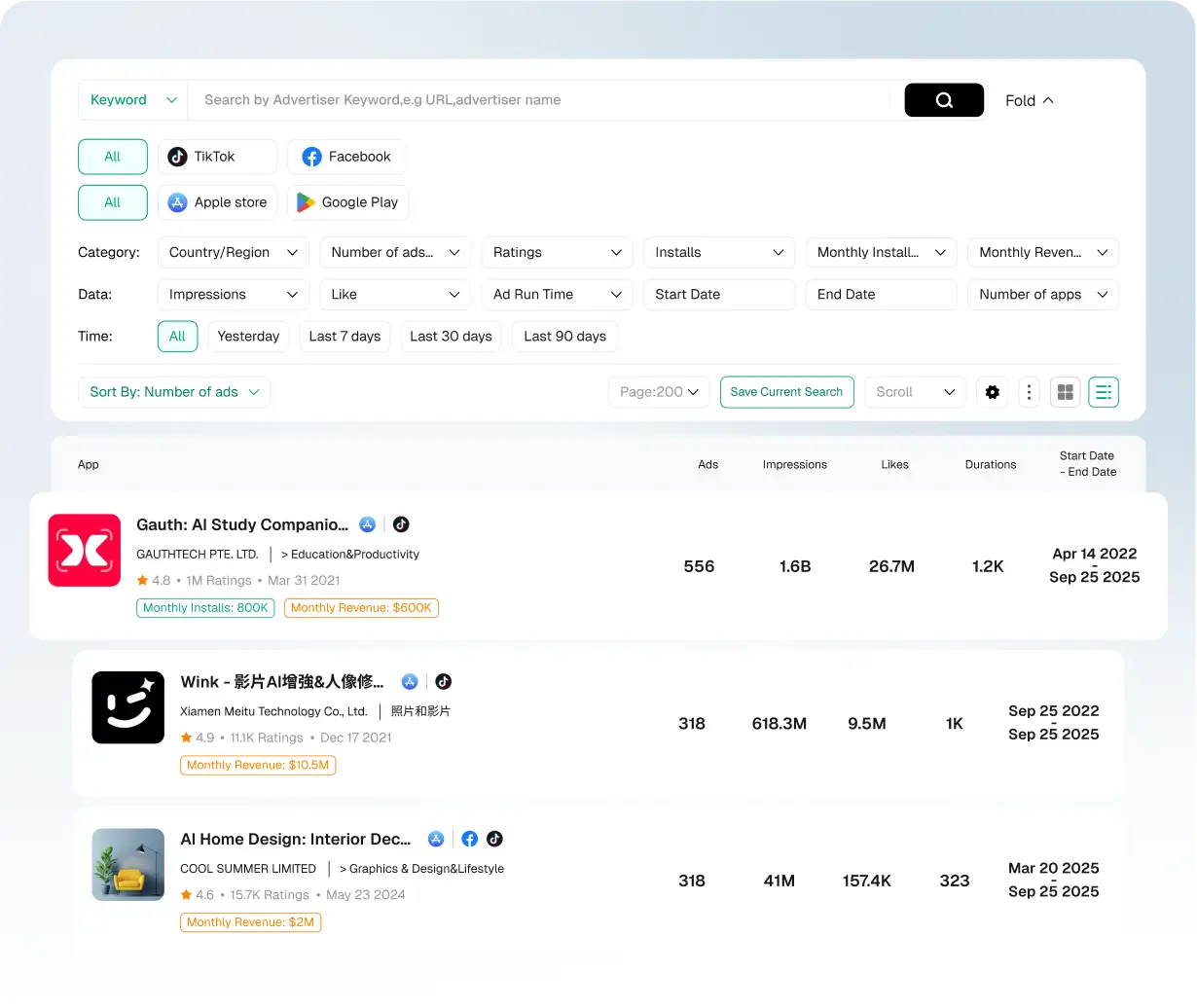 Navegue pelo desempenho de anúncios de projetos AI