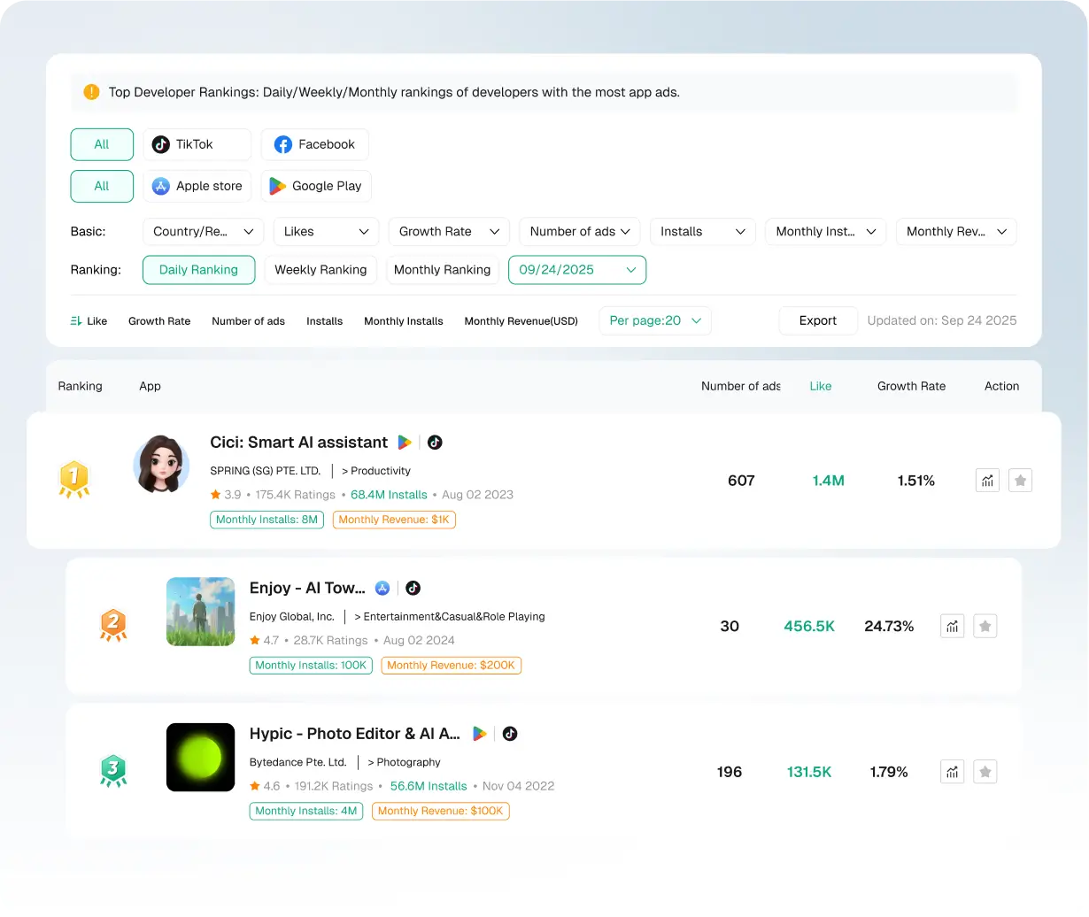 Rankings e tendências AI