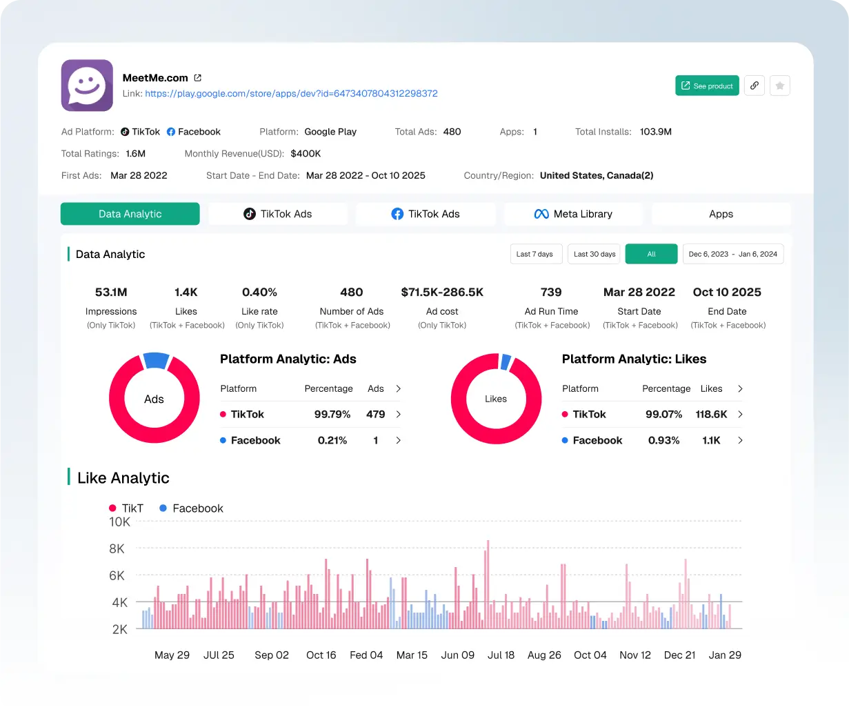 Analyse des dépenses publicitaires et des performances de conversion des applications