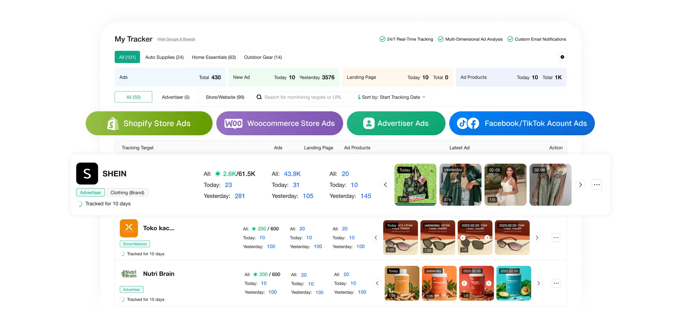 Pantau secara real time URL toko e-commerce dan DTC beserta akun iklannya.