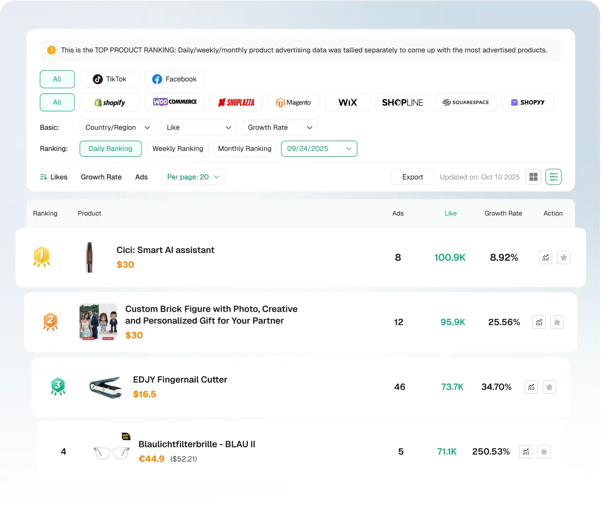 Produk terlaris, produk baru & tren pasar