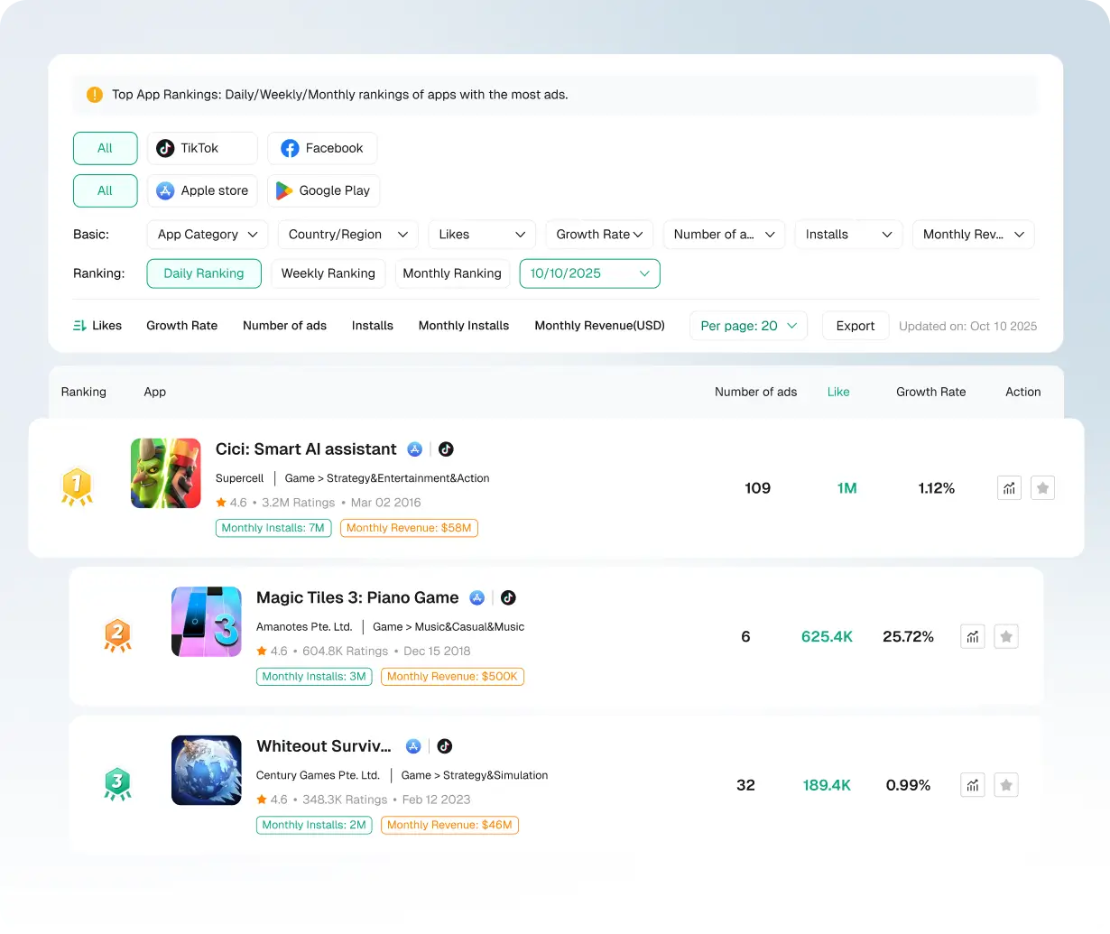 Peringkat game teratas dan tren pengembang