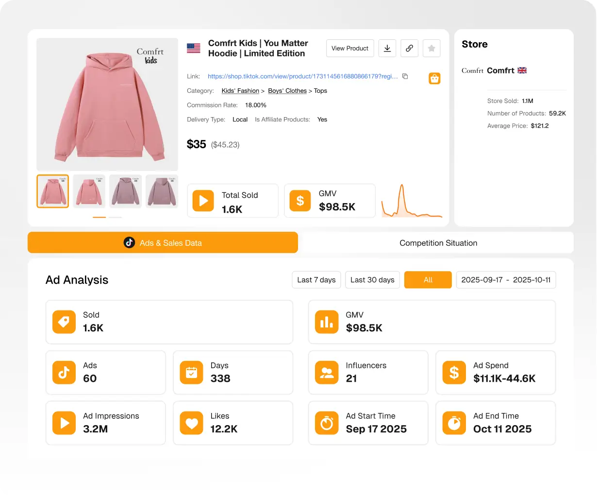 Assess the Competition Level of TikTok Shop Categories or Products