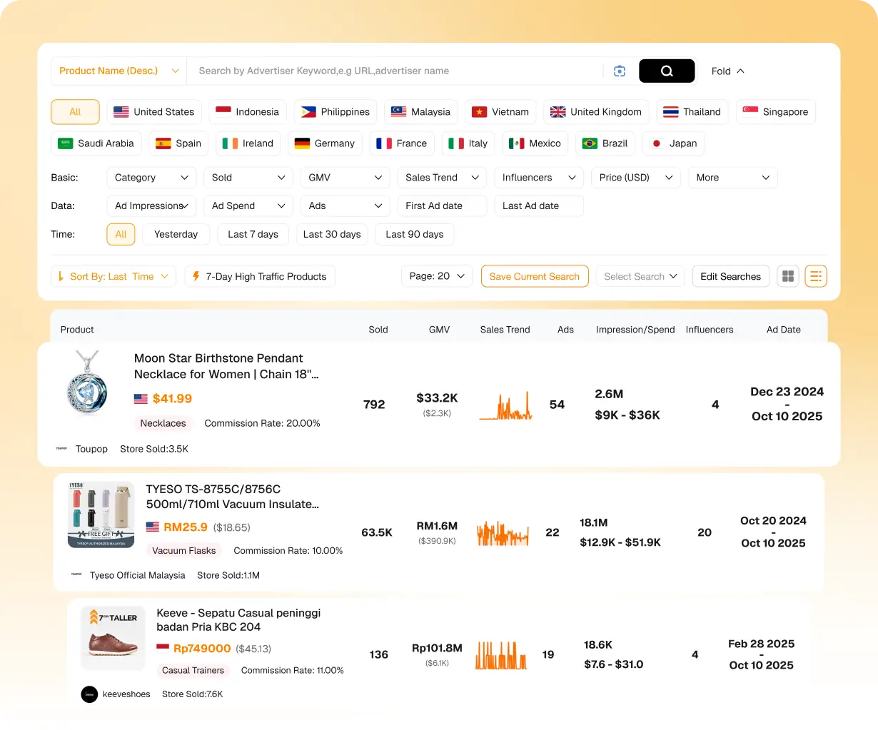 Stay on Top of the Latest TikTok Shop Sales Trends
