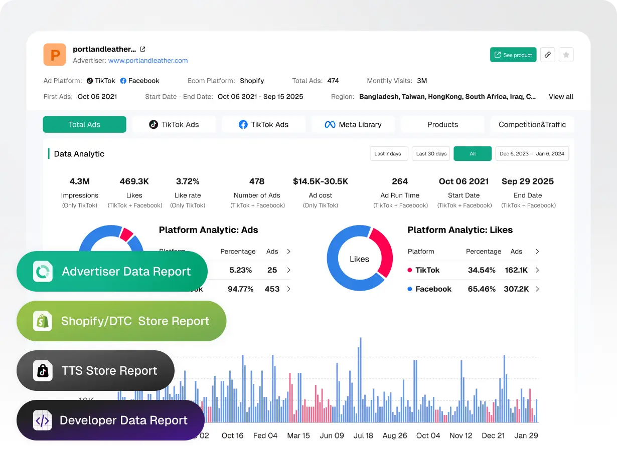 Advertiser, Store & Developer Analytics