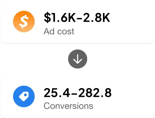 Estimate Ad Budget & Conversions